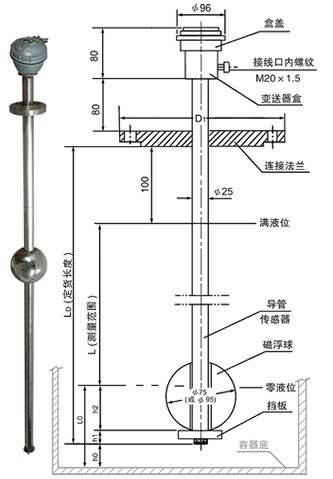 UQK-1型磁浮球液位計/B本安...