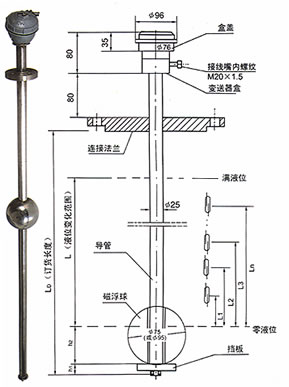 UFK系列磁浮球多點液位控制器...