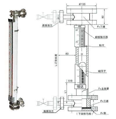 UHZ高壓磁翻板液位計(jì)