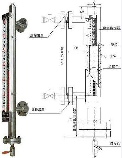 高溫型磁翻板液位計