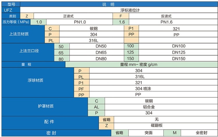 重錘浮標(biāo)液位計選型表.jpg